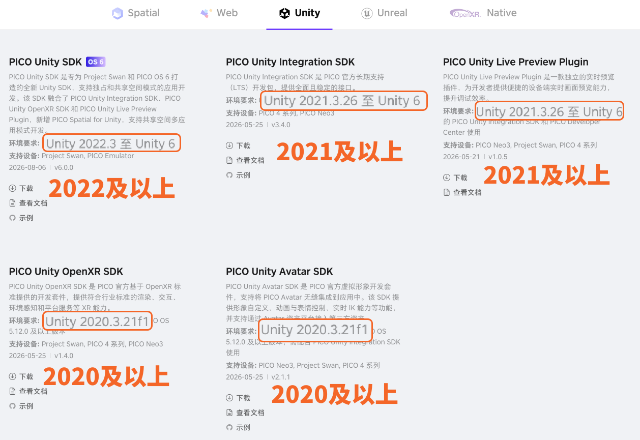 PICO 官网 SDK 资源下载页中各 SDK 标注的 Unity 版本要求（截至 2026 年 8 月底）